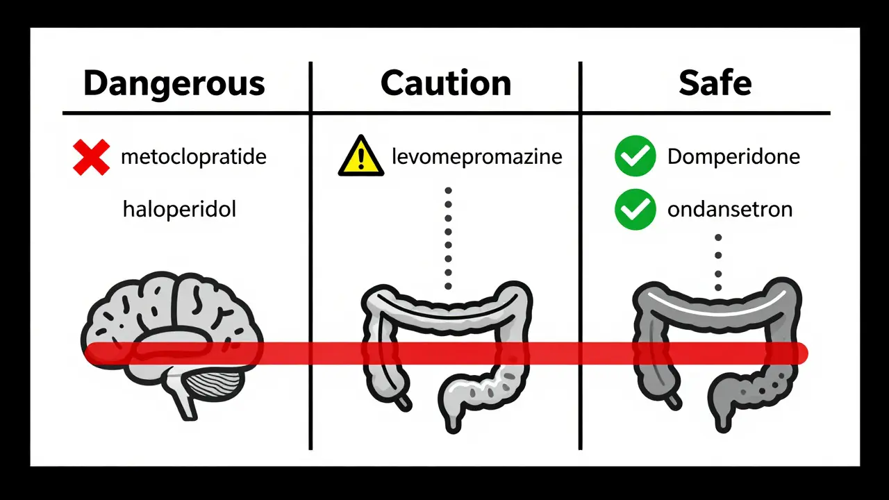 Medical chart comparing safe and dangerous antiemetics with color-coded risk symbols in Bauhaus design