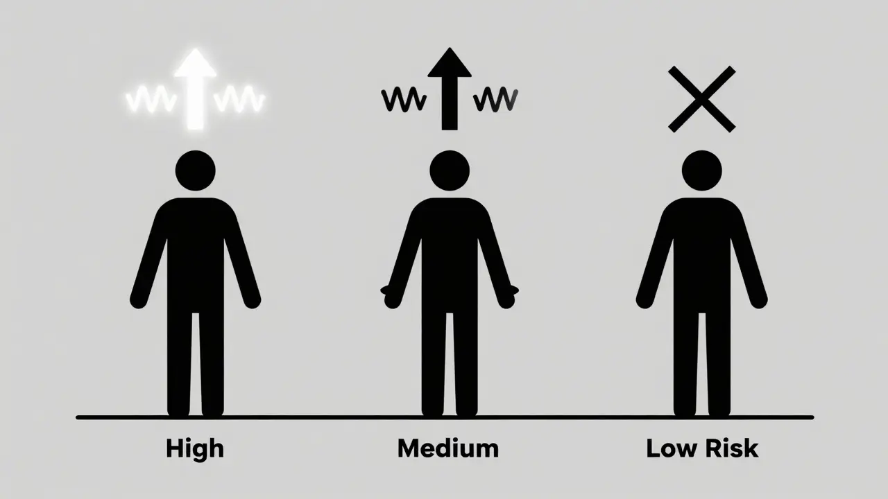 Three simplified human figures representing different HCC risk levels with detection symbols.